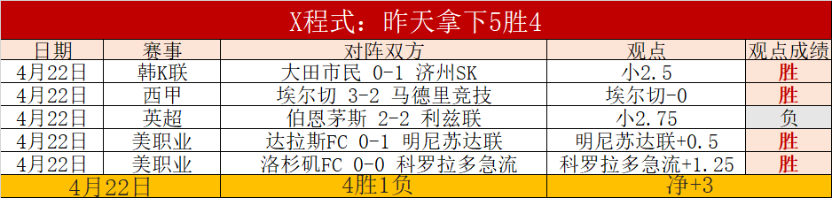 马竞欧战告,小组赛排名,最后无缘欧,狗万官网,体育赛事资讯,足球赛事平台,篮球赛事动态,赛事资讯