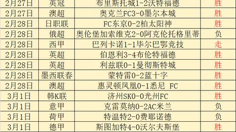 NBA赛事分析：魔术VS湖人让分预测